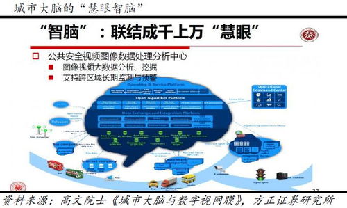 60天線走平，科技新基建引領(lǐng)擴(kuò)內(nèi)需新方向，計(jì)算機(jī)細(xì)分領(lǐng)域迎發(fā)展機(jī)遇