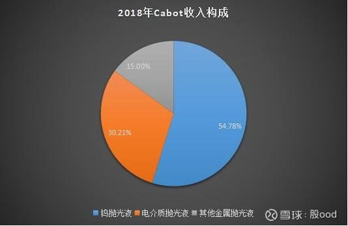 安集科技 深耕存儲芯片關鍵材料，信息科技開發驅動業績增長